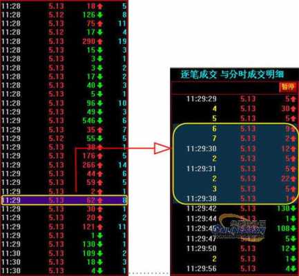 分时成交1代表什么（分时成交 m）-图3