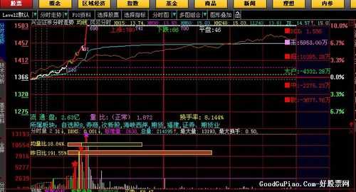 分时成交1代表什么（分时成交 m）-图2