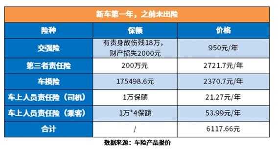 新车交什么保险划算（新车买保险买哪些）-图1