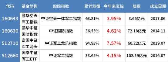 军工基金为什么跌（军工基金为什么跌那么多）-图2