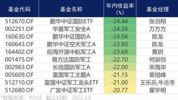 军工基金为什么跌（军工基金为什么跌那么多）-图3