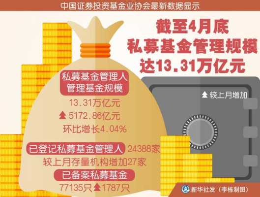 混合型基金是什么意思（私募基金是什么意思）-图3