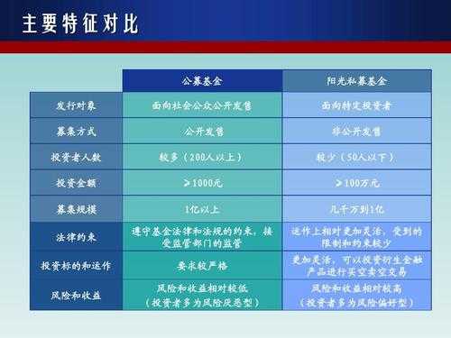 混合型基金是什么意思（私募基金是什么意思）-图2