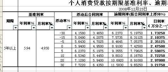 什么是同期贷款利息（同期同贷怎么算）-图1