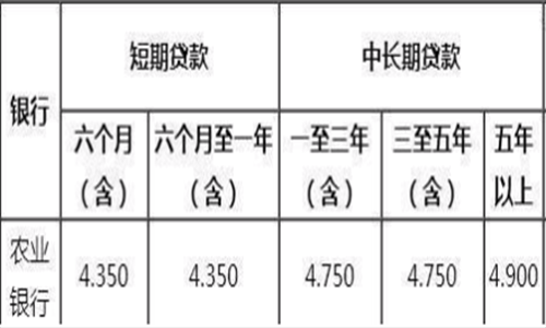 什么是同期贷款利息（同期同贷怎么算）-图2