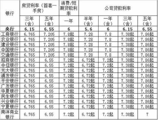 什么是同期贷款利息（同期同贷怎么算）-图3