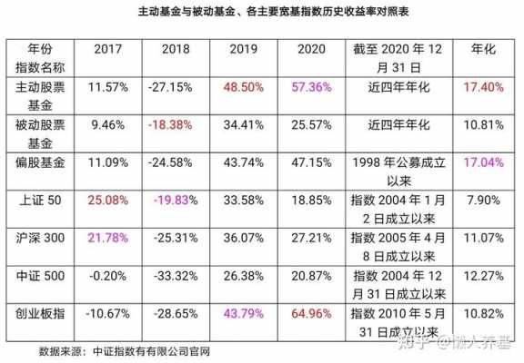 指数基金赚什么钱（指数基金靠什么盈利）-图1