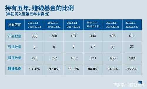 指数基金赚什么钱（指数基金靠什么盈利）-图3