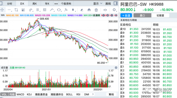 为什么阿里股价下跌（为什么阿里市值跌了）-图3