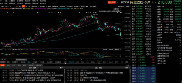 为什么阿里股价下跌（为什么阿里市值跌了）-图1