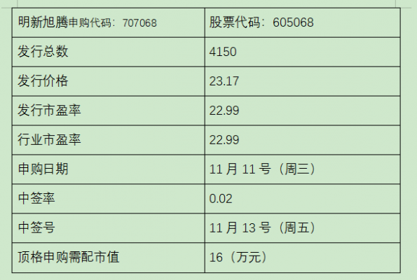 明新申购是什么股票（明新申购中签号）-图1