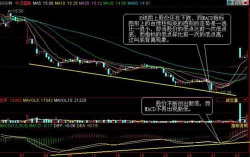 股票中背离是什么（股票中背离怎么才算走完）-图3