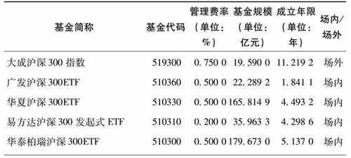 010642是什么基金的简单介绍-图1