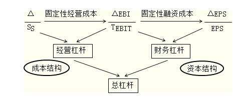 什么是理财里的杠杆（理财产品杠杆率的定义）-图2