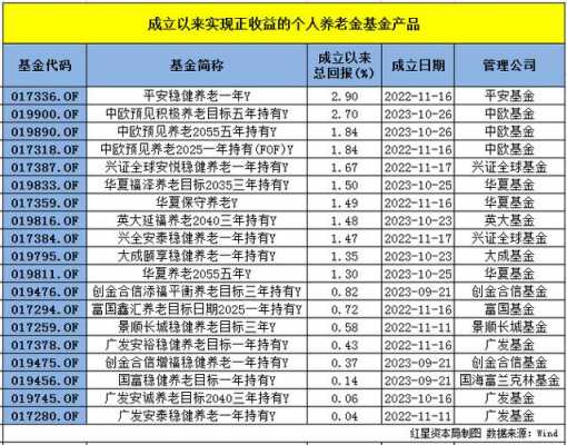 信用社有什么基金（信用社股金属于基金吗）-图1