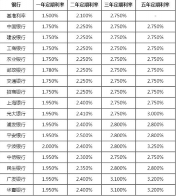 什么是本利率（什么叫本金什么叫利率）-图2