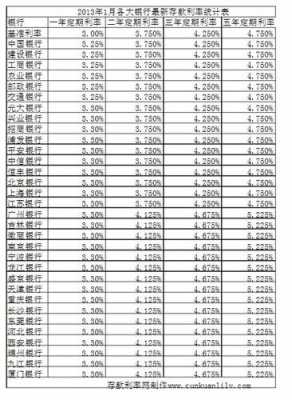 什么是本利率（什么叫本金什么叫利率）-图3