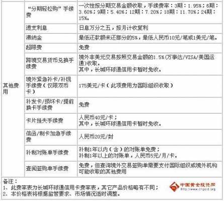 信用卡都需要什么（信用卡需要什么资料）-图1