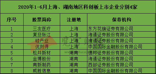 科创板上市的都是什么企业（科创板上市公司是什么）-图1