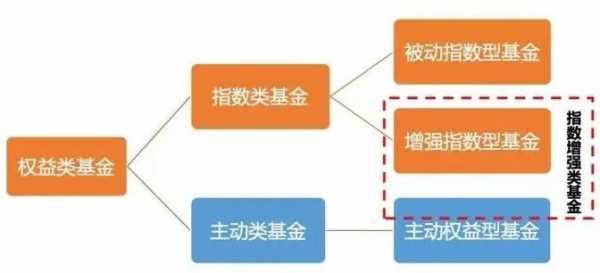 什么叫基金优先配置权（什么叫基金优先配置权股）-图3