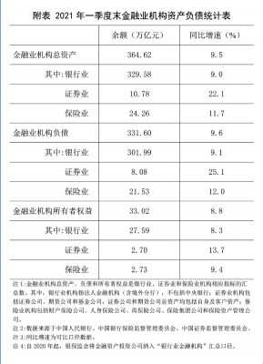 银行总资产包括什么（银行总资产包括什么资产）-图3