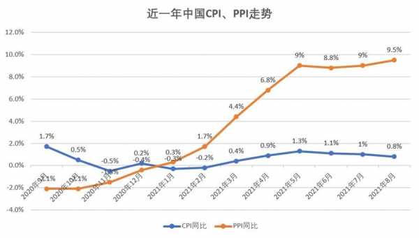 cpi和ppi各指什么（cpi 和 ppi）-图2