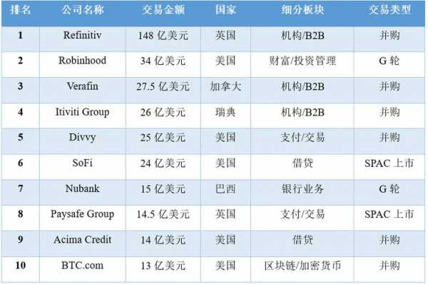 2021年什么投资最好（2021年投资什么比较合适）-图2