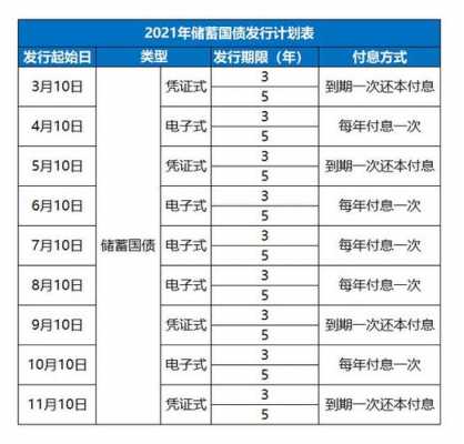 2021年什么投资最好（2021年投资什么比较合适）-图3