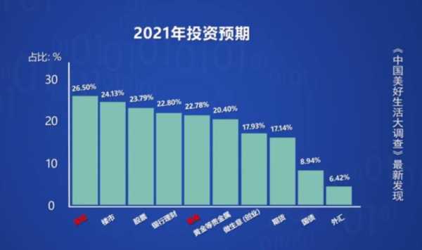 2021年什么投资最好（2021年投资什么比较合适）-图1