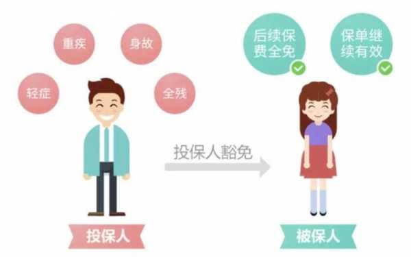 什么人可以当投保人（什么人可以当投保人呢）-图1