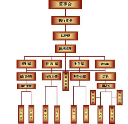 保险公司有些什么职位（保险公司有些什么职位啊）-图1