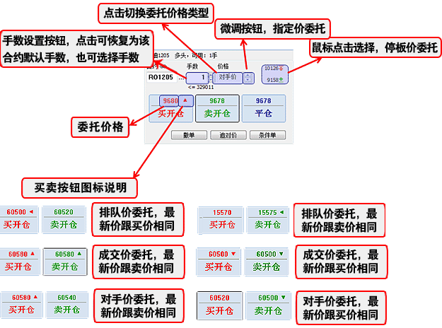 期货有什么交易系统（期货交易市场有哪些）-图2