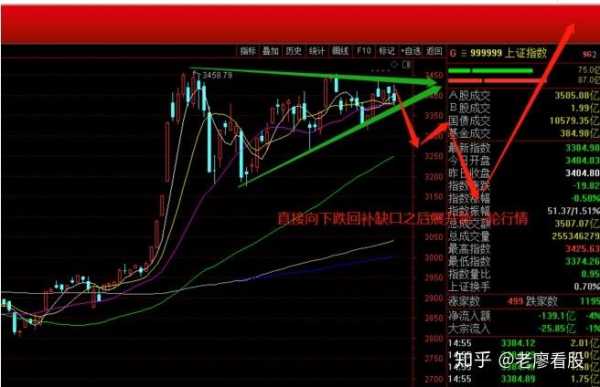 节前为什么必跌（节前为什么不能买股票）-图3