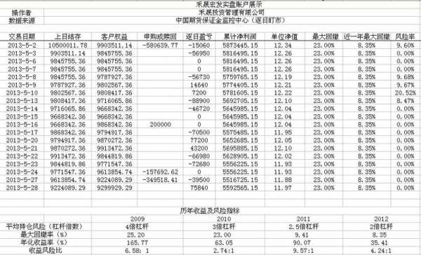 投资账户是什么（投资账户有哪些）-图1