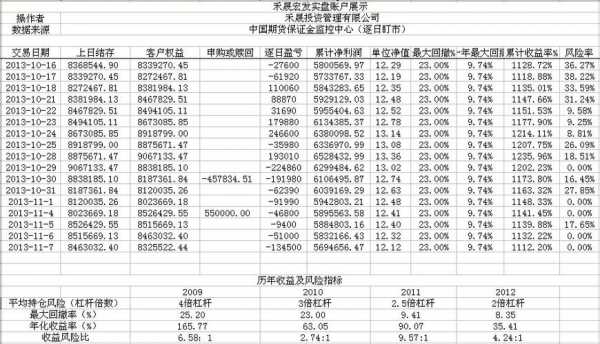 投资账户是什么（投资账户有哪些）-图2