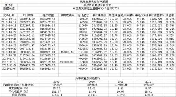 投资账户是什么（投资账户有哪些）-图3