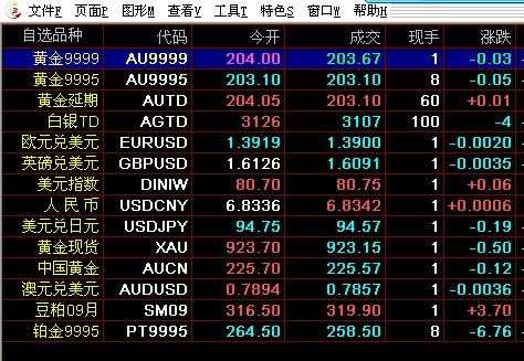 外汇为什么没有成交量（外汇为什么没有成交量显示）-图2