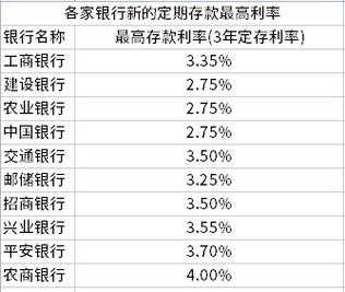 什么是利息5厘（利息是5厘是什么意思）-图1