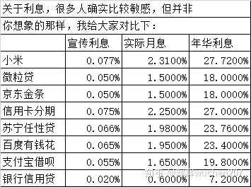 什么是利息5厘（利息是5厘是什么意思）-图2