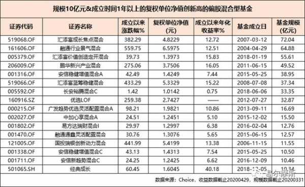 单位净值高什么意思（单位净值高什么意思呀）-图2