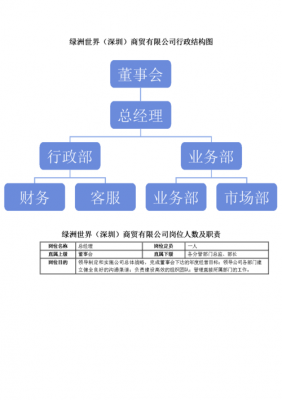 中小企业都有什么（中小企业都有什么岗位）-图2