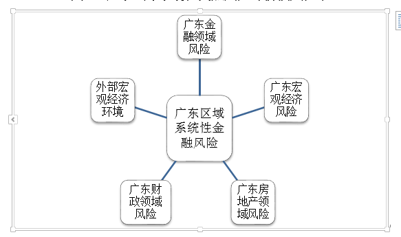 什么是区域性系统性风险（区域性系统性金融风险）-图3