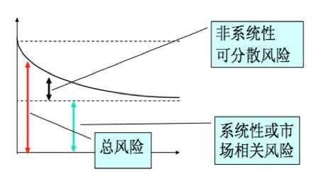 什么是区域性系统性风险（区域性系统性金融风险）-图1