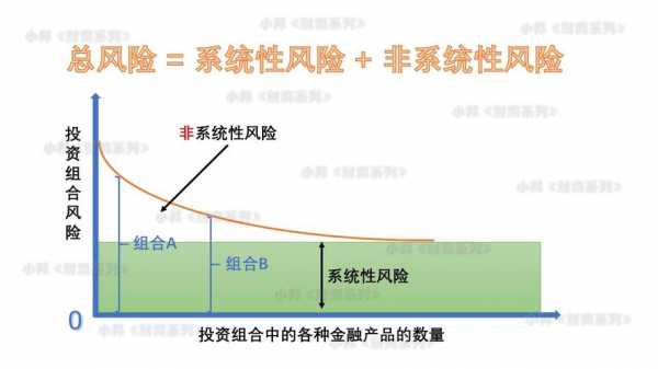 什么是区域性系统性风险（区域性系统性金融风险）-图2