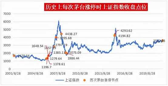 基金为什么重仓贵州茅台（基金重仓贵州茅台股票）-图3