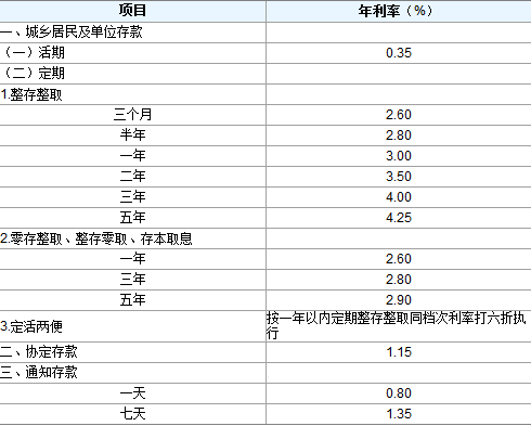 什么叫息票率（息票利率是什么意思）-图1