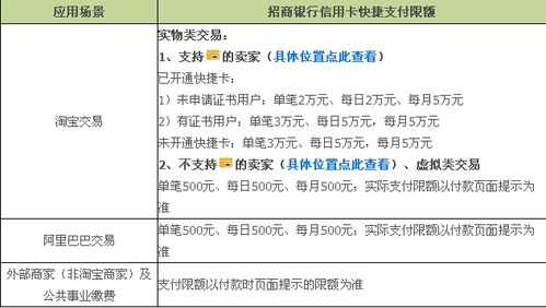 招商快捷交易什么意思（招商快捷支付是什么意思）-图1