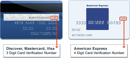 cardcvvnumber是什么（cardv是什么意思中文）-图2