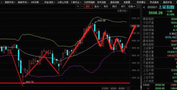 股票颜色表示什么意思（股票显示颜色的区别）-图3