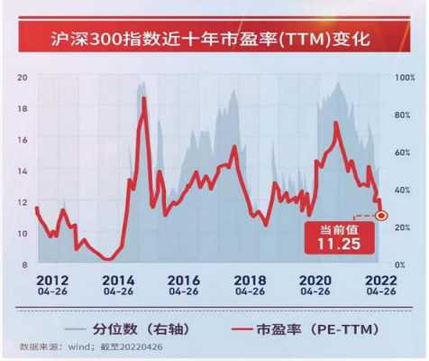 沪深1506是什么（沪深300 510300）-图1